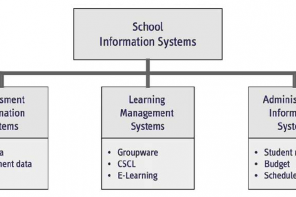 School Information System